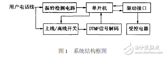 智能家电电子电路设计图集锦 —电路图天天读（90）