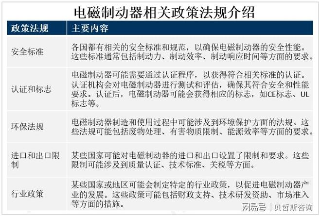 亚太地区和欧洲地区是全球电磁制动器市场的主要消费