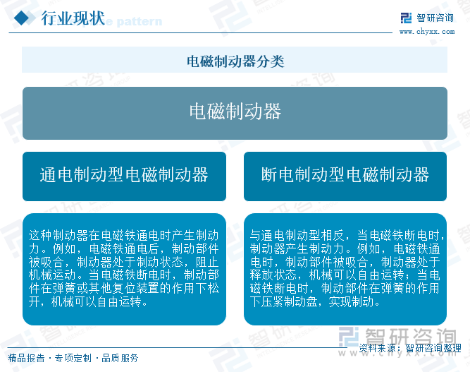 研判2025！中国电磁制动器行业发展历程、市场规模及进出口分