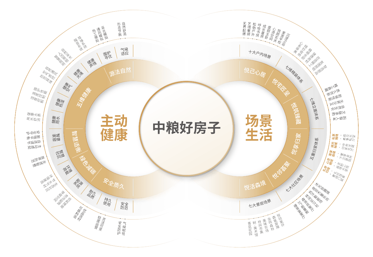 科技与人文交融：走进中粮好房子场景实验室触摸未来家的温度